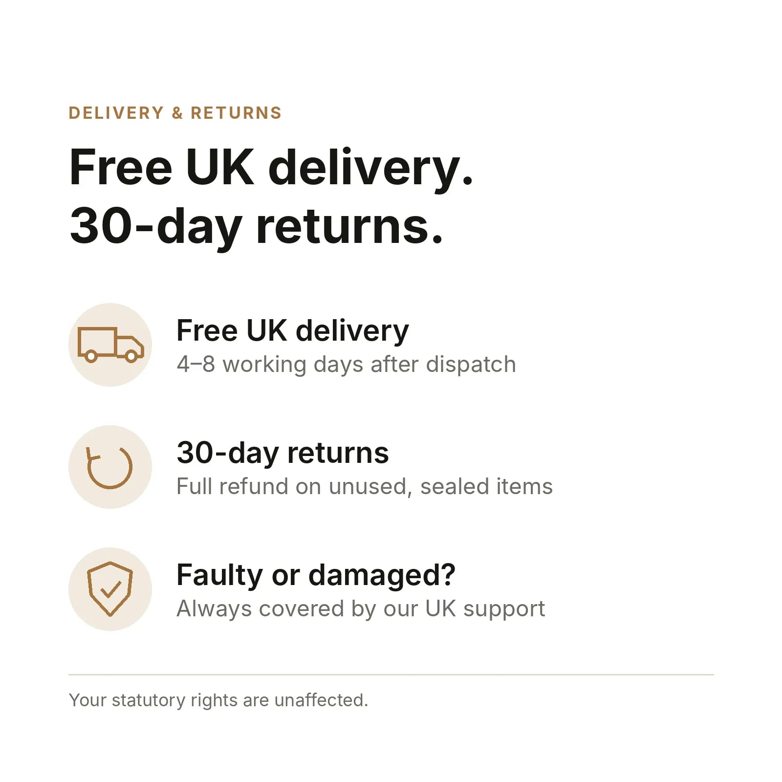 Free UK delivery in 4–8 working days after dispatch, 30-day returns on unused, sealed items, and faulty or damaged items always covered by UK support.